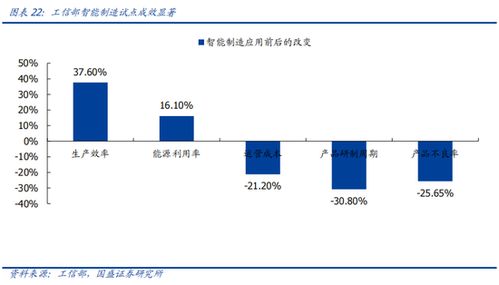国盛计算机 行业景气触底，算力全面超预期，软件开发迎来新拐点
