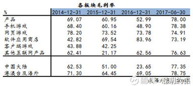昆仑万维 游戏研运为本，出海战略引领多元扩张